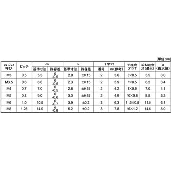 ミドリ3カ(+-)ナベP=4 大阪魂
