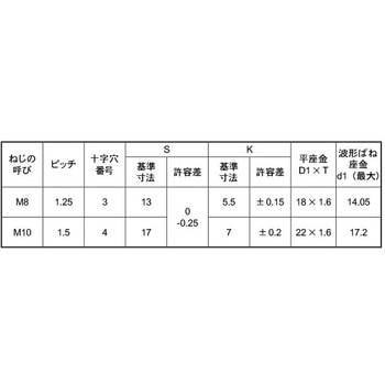 3カ-W (+)アプセットSP=3 大阪魂