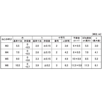 3カ-W (+)ナベP=4(100イリ 大阪魂
