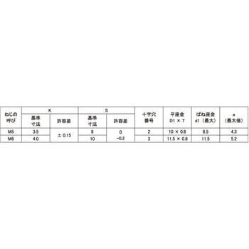 3カ-W ピタック(+)アプP=4 大阪魂