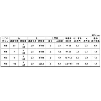 クロメ-ト (+)ナベI=3(ウスイタ 大阪魂