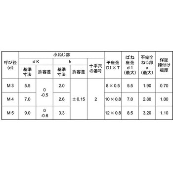 3カ-B ペラウス(+)ナベP=3 大阪魂