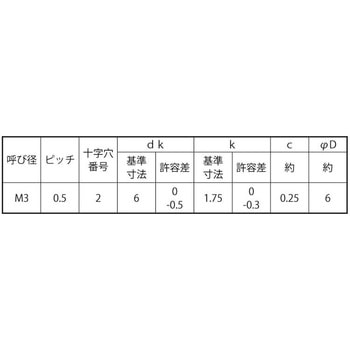 3カ-W (+)サラFO=2(サラハW 大阪魂