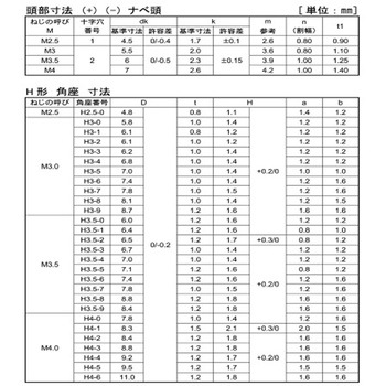 3カ-W タンシ+-ナベH5.8X1 大阪魂