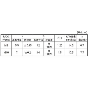 スズコバ(+)ナベコD=19 - 大阪魂