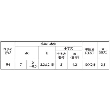 ニッケル(+)スリムPANヘッドP=1 - 大阪魂