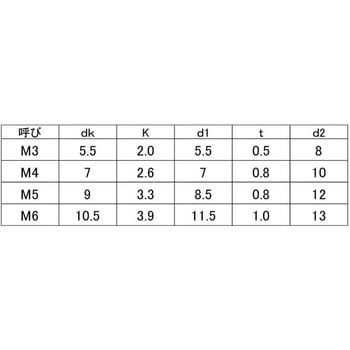 3カ-W (+)ナベP=2N 大阪魂