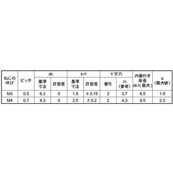 ニッケル(+)バインドLI=2 - 大阪魂