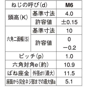 スズコバ(+)ナベコD=19 - 大阪魂