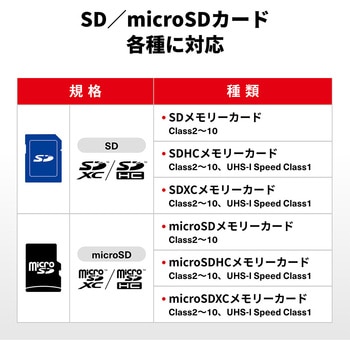 USB3.0 Type-C接続 カードリーダー SD用直挿し シルバー BUFFALO(バッファロー)
