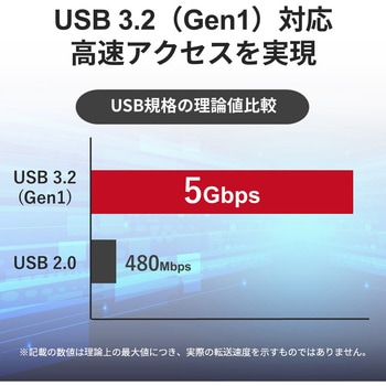 USB3.2Gen1Type-C カードリーダー SD/microSD ブラック BUFFALO(バッファロー)