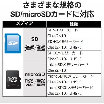 USB3.2Gen1Type-C カードリーダー SD/microSD シルバー BUFFALO(バッファロー)