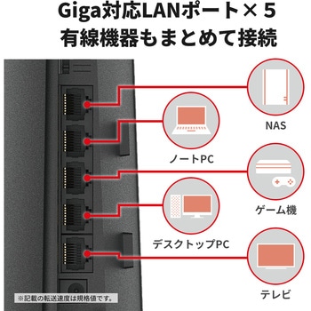 無線LAN中継機 11ax/ac/n/a/g/b 4803+573Mbps - BUFFALO(バッファロー)