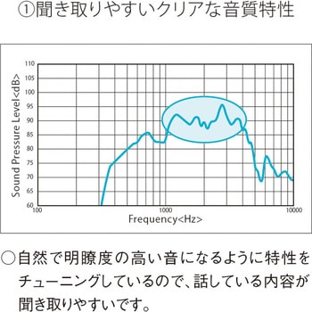 Amazon | UNI-PEX ユニペックス マイク形拡声器 MDS-100 | UNI