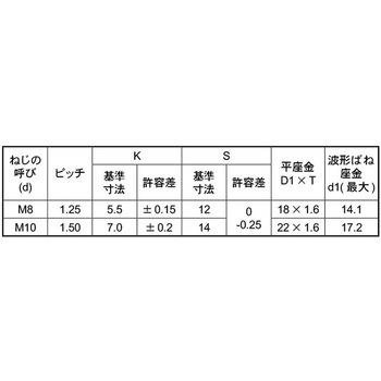 3カ-W 4マ-クコガタUP SP=3 大阪魂
