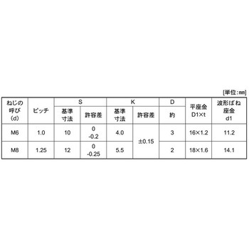 3カ-W DR SPD=3(16X1.2 大阪魂