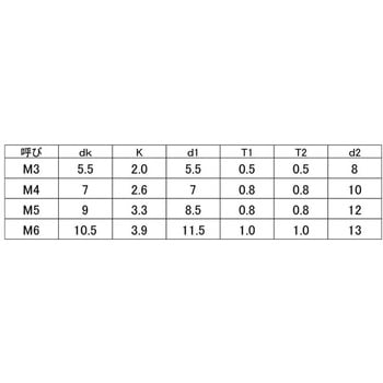 ステン(+)ナベP=3 - 大阪魂
