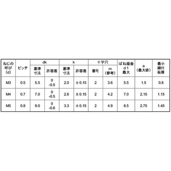 3カ-W (+)ナベP=2(ウスイタ 大阪魂