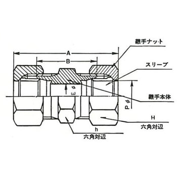銅管用 くい込み継手 B1型 3.5MPa GU-1型 ユニオン 常栄継手工業