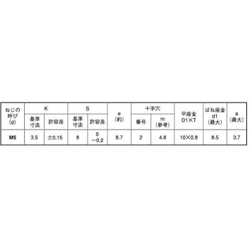 3カ-W +アプセットP=4(ウスイタ 大阪魂