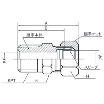 銅管用 くい込み継手 B1型 3.5MPa GC型 コネクター 常栄継手工業