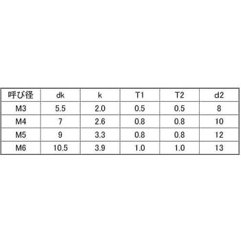 ステン(+)ナベP=1 大阪魂