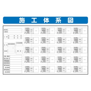 システム掲示板パーツ 施工体系図 - 安全興業