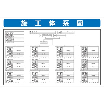 システム掲示板パーツ 施工体系図 - 安全興業