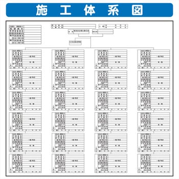システム掲示板パーツ 施工体系図 - 安全興業