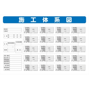 システム掲示板パーツ 施工体系図 - 安全興業
