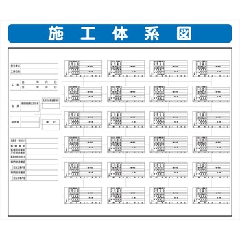 システム掲示板パーツ 施工体系図 - 安全興業