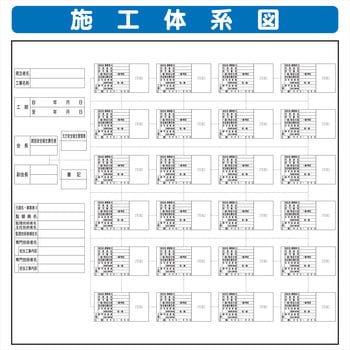 システム掲示板パーツ 施工体系図 - 安全興業