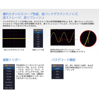 タブレット・オシロスコープ OWON