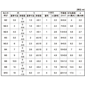 ステンメッキ(+)ナベP=3 - 大阪魂