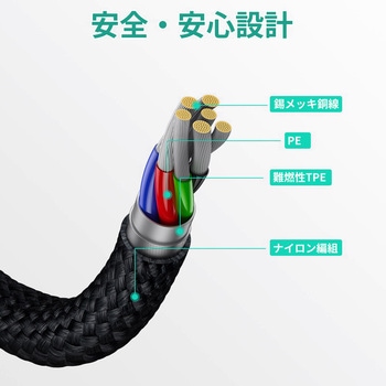 ケーブル Impulse series Digital Display [Type-C to Type-C] AUKEY(オーキー)