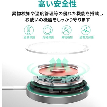 ワイヤレス充電器 MagSafe対応 Aircore 10W AUKEY(オーキー)