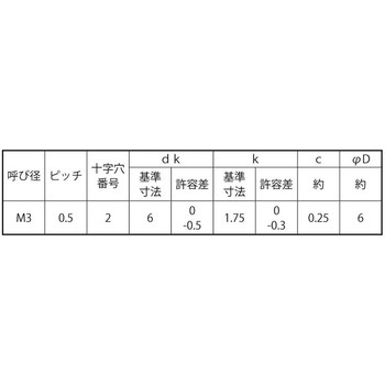 ユニクロ(+)サラFO=2(サラハW - 大阪魂