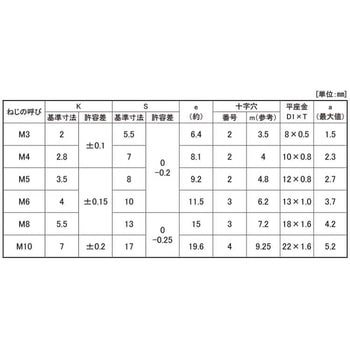 アロック3カ-W (+)アプセットP=1 大阪魂