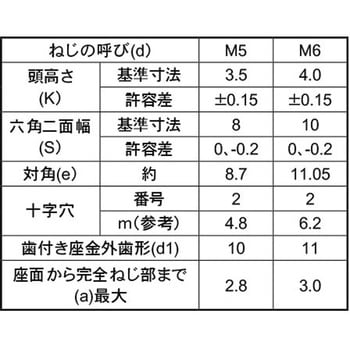 3カ-B (+)アプセットLO=2 大阪魂