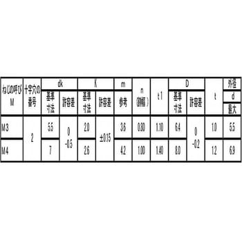 ニッケル タンシ+-ナベ SK8X1.2 - 大阪魂