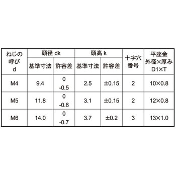 ジオメット ステン(+)トラスP=1 大阪魂