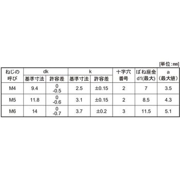 ジオメット ステン(+)トラスP=2 - 大阪魂