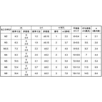 BS(+)バインドP=3 大阪魂