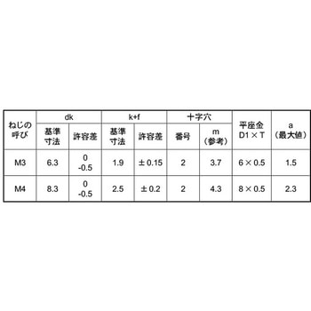 ユニクロ(+)バインドPK=1 大阪魂
