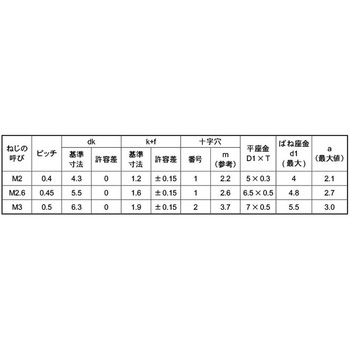 クロメ-ト (+)バインドI=3 大阪魂