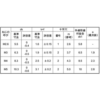 ユニクロ(+)バインドLO=2 大阪魂