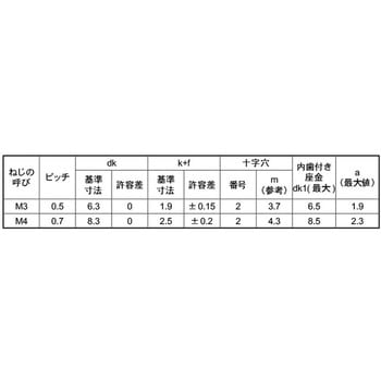 ユニクロ(+)バインドLI=2 - 大阪魂