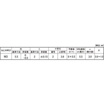 クロメ-ト (+)ナベP=3(マルサキ 大阪魂