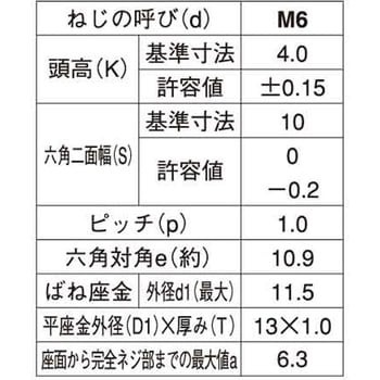 クロメ-ト 7マ-クUP P=3 - 大阪魂