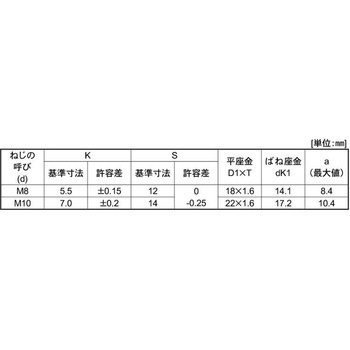 3カ-B 7-コガタUP P=3 大阪魂